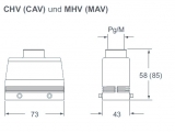 MHV 10.25, TÜLLENGEHÄUSE-FÜR 2 BÜGEL-GERADER KABELAUSG. M25- GRÖSSE 57.27