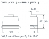 CAV 24 L29, Tülleng.-für 1 Bügel-PG29-Kabelausg. gerade-hohe Ausf.-Größe 104.27